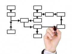 Optymalizacja kosztów i podnoszenie jakości z Lean Six Sigma Optymalizacja kosztów i podnoszenie jakości z Lean Six Sigma